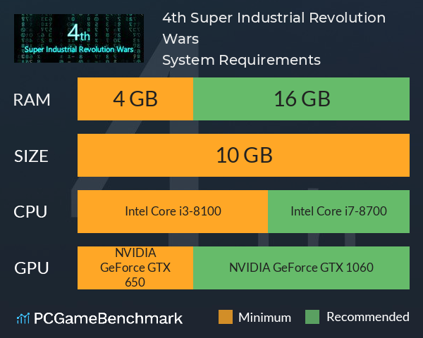 4th Super Industrial Revolution Wars System Requirements PC Graph - Can I Run 4th Super Industrial Revolution Wars 4th Super Industrial Revolution Wars System Requirements PC Graph - Can I Run 4th Super Industrial Revolution Wars