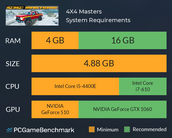 4X4 Masters System Requirements PC Graph - Can I Run 4X4 Masters 4X4 Masters System Requirements PC Graph - Can I Run 4X4 Masters