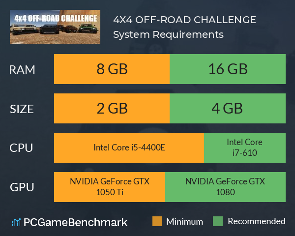 4X4 OFF-ROAD CHALLENGE System Requirements PC Graph - Can I Run 4X4 OFF-ROAD CHALLENGE 4X4 OFF-ROAD CHALLENGE System Requirements PC Graph - Can I Run 4X4 OFF-ROAD CHALLENGE