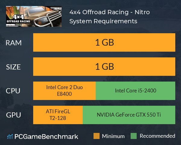 4x4 Offroad Racing - Nitro System Requirements PC Graph - Can I Run 4x4 Offroad Racing - Nitro 4x4 Offroad Racing - Nitro System Requirements PC Graph - Can I Run 4x4 Offroad Racing - Nitro