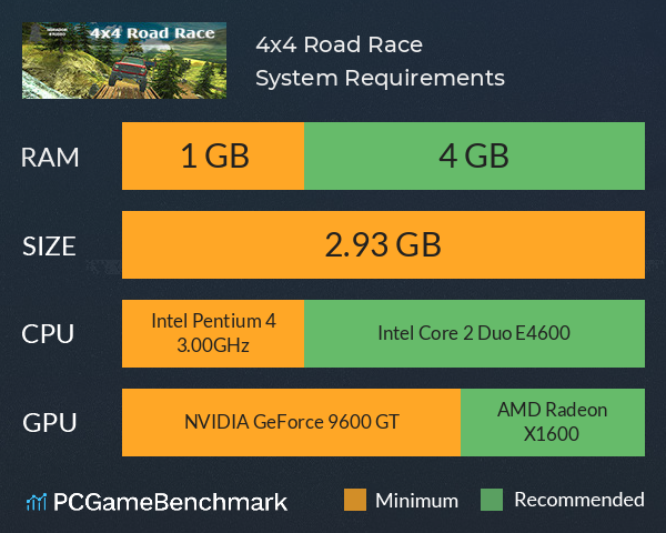 4x4 Road Race System Requirements PC Graph - Can I Run 4x4 Road Race 4x4 Road Race System Requirements PC Graph - Can I Run 4x4 Road Race