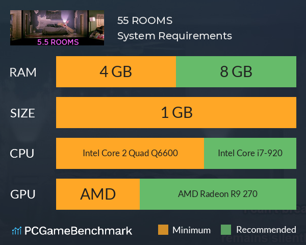 5.5 ROOMS System Requirements PC Graph - Can I Run 5.5 ROOMS 5.5 ROOMS System Requirements PC Graph - Can I Run 5.5 ROOMS