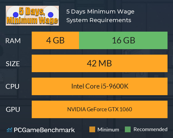 5 Days, Minimum Wage. System Requirements PC Graph - Can I Run 5 Days, Minimum Wage. 5 Days, Minimum Wage. System Requirements PC Graph - Can I Run 5 Days, Minimum Wage.