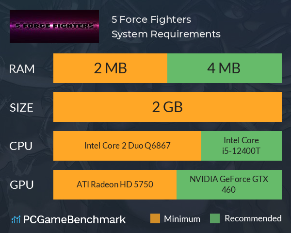 5 Force Fighters System Requirements PC Graph - Can I Run 5 Force Fighters 5 Force Fighters System Requirements PC Graph - Can I Run 5 Force Fighters