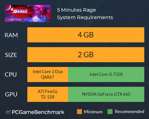5 Minutes Rage System Requirements PC Graph - Can I Run 5 Minutes Rage