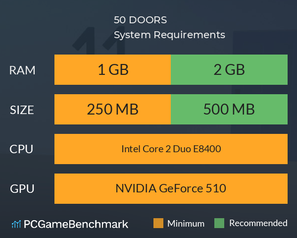 50 DOORS System Requirements PC Graph - Can I Run 50 DOORS 50 DOORS System Requirements PC Graph - Can I Run 50 DOORS