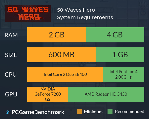 50 Waves Hero System Requirements PC Graph - Can I Run 50 Waves Hero