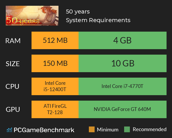 50 years System Requirements PC Graph - Can I Run 50 years