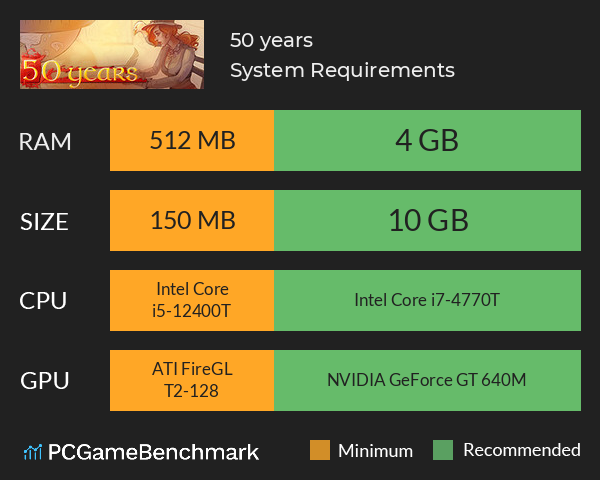 50 years System Requirements PC Graph - Can I Run 50 years 50 years System Requirements PC Graph - Can I Run 50 years