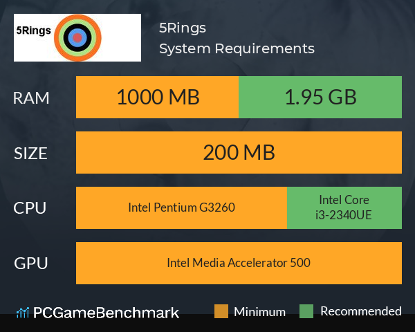 5Rings System Requirements PC Graph - Can I Run 5Rings