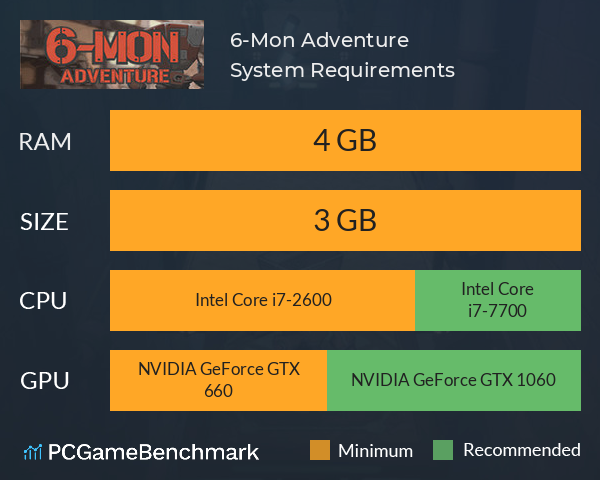 6-Mon Adventure System Requirements PC Graph - Can I Run 6-Mon Adventure