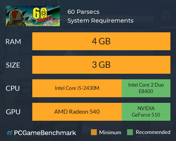 60 Parsecs! System Requirements PC Graph - Can I Run 60 Parsecs!