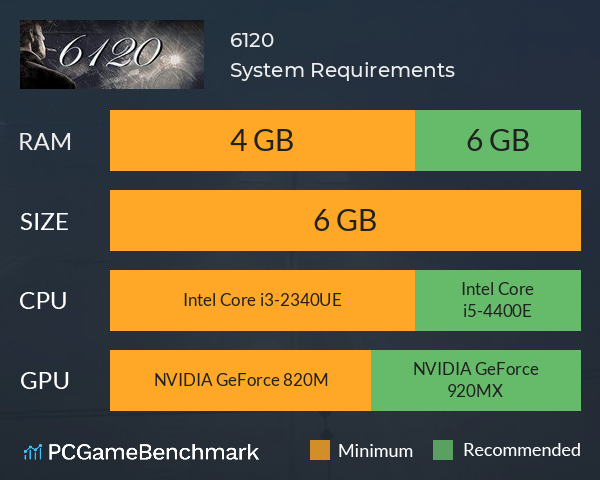 6120 System Requirements PC Graph - Can I Run 6120