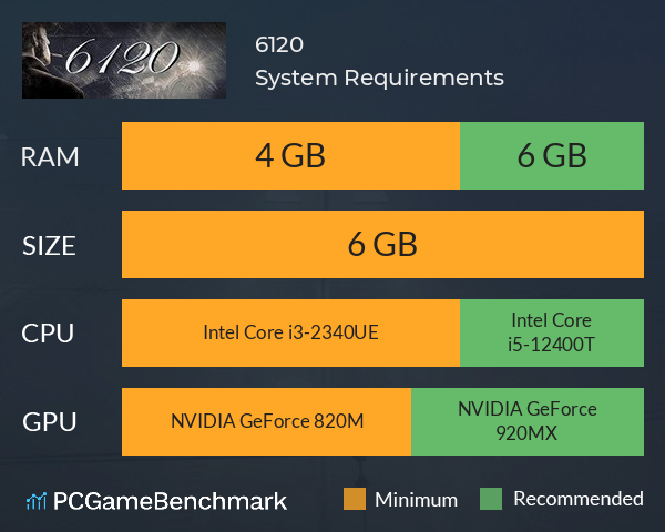 6120 System Requirements PC Graph - Can I Run 6120 6120 System Requirements PC Graph - Can I Run 6120