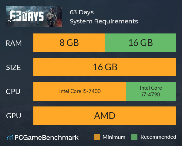 63 Days System Requirements PC Graph - Can I Run 63 Days