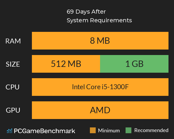 69 Days After System Requirements PC Graph - Can I Run 69 Days After 69 Days After System Requirements PC Graph - Can I Run 69 Days After