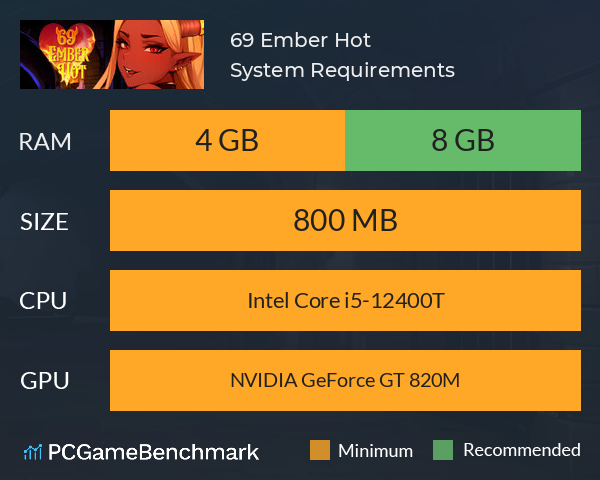 69 Ember Hot System Requirements PC Graph - Can I Run 69 Ember Hot 69 Ember Hot System Requirements PC Graph - Can I Run 69 Ember Hot