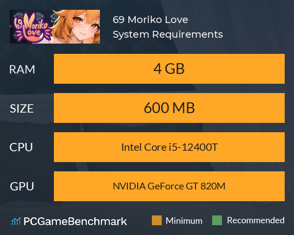 69 Moriko Love System Requirements PC Graph - Can I Run 69 Moriko Love 69 Moriko Love System Requirements PC Graph - Can I Run 69 Moriko Love
