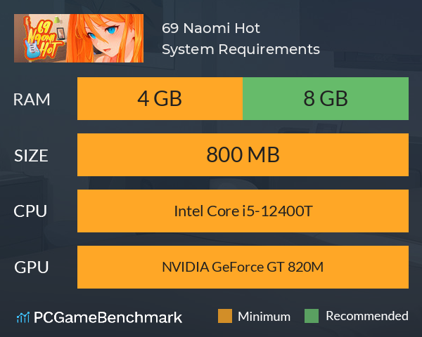 69 Naomi Hot System Requirements PC Graph - Can I Run 69 Naomi Hot 69 Naomi Hot System Requirements PC Graph - Can I Run 69 Naomi Hot