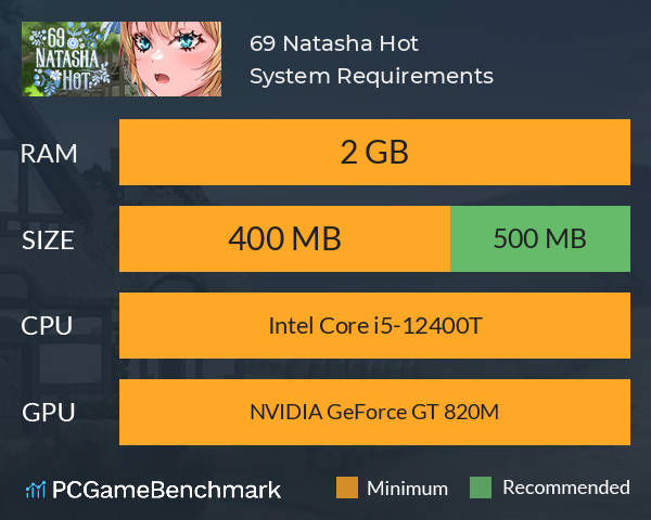69 Natasha Hot System Requirements PC Graph - Can I Run 69 Natasha Hot 69 Natasha Hot System Requirements PC Graph - Can I Run 69 Natasha Hot