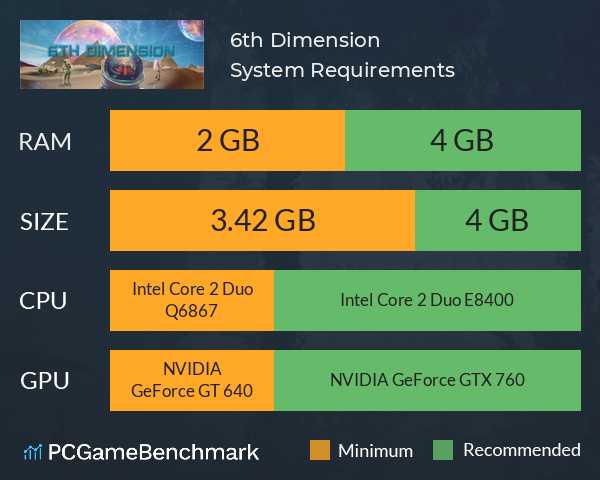 6th Dimension System Requirements PC Graph - Can I Run 6th Dimension