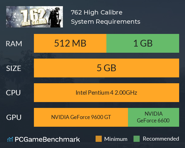 7,62 High Calibre System Requirements PC Graph - Can I Run 7,62 High Calibre