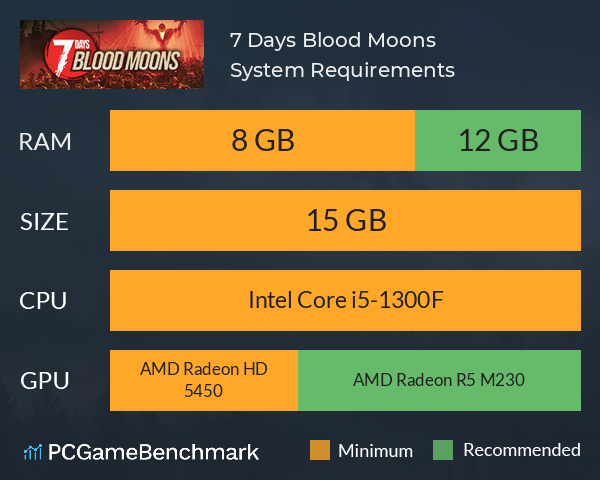 7 Days Blood Moons System Requirements PC Graph - Can I Run 7 Days Blood Moons
