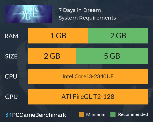 7 Days in Dream 光尘 System Requirements PC Graph - Can I Run 7 Days in Dream 光尘 7 Days in Dream 光尘 System Requirements PC Graph - Can I Run 7 Days in Dream 光尘