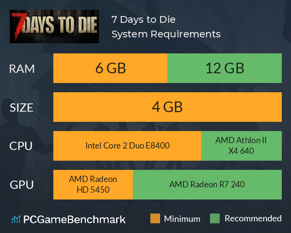 7 Days to Die System Requirements PC Graph - Can I Run 7 Days to Die