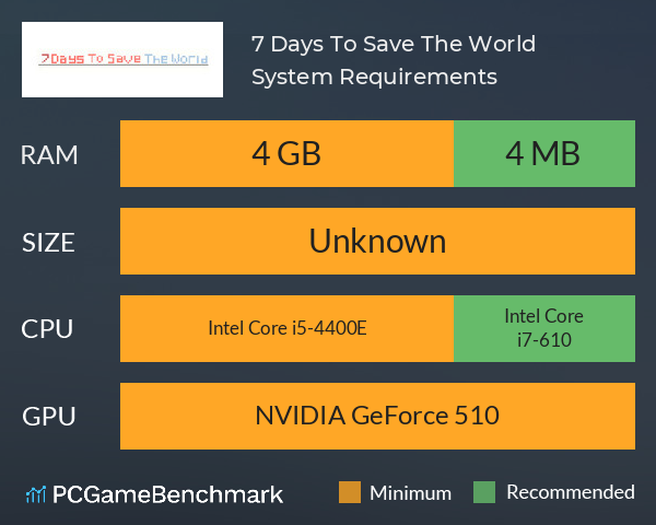 7 Days To Save The World System Requirements PC Graph - Can I Run 7 Days To Save The World 7 Days To Save The World System Requirements PC Graph - Can I Run 7 Days To Save The World