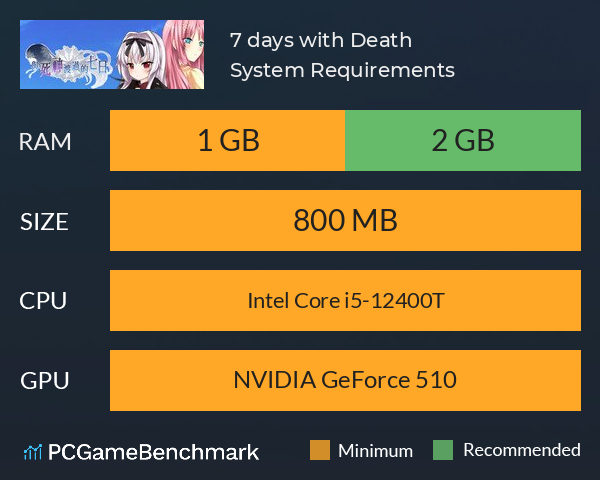 7 days with Death System Requirements PC Graph - Can I Run 7 days with Death