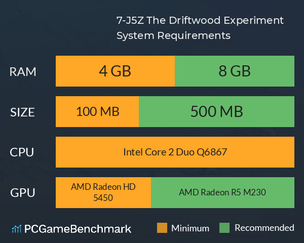 #7-J5Z: The Driftwood Experiment System Requirements PC Graph - Can I Run #7-J5Z: The Driftwood Experiment #7-J5Z: The Driftwood Experiment System Requirements PC Graph - Can I Run #7-J5Z: The Driftwood Experiment