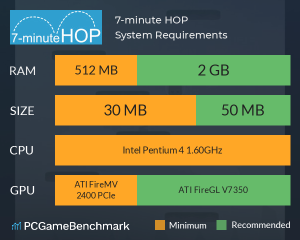 7-minute HOP System Requirements PC Graph - Can I Run 7-minute HOP 7-minute HOP System Requirements PC Graph - Can I Run 7-minute HOP
