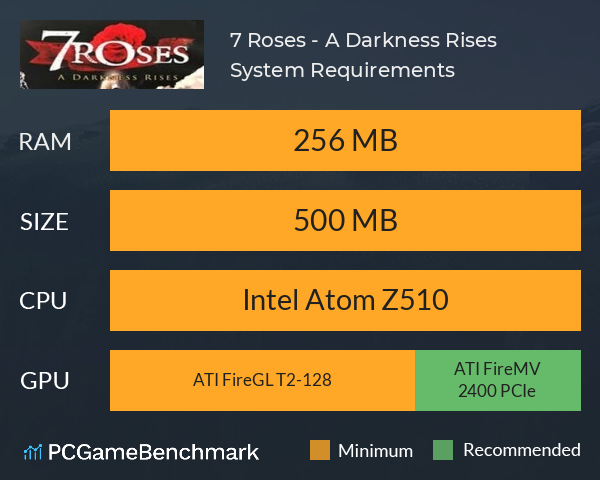 7 Roses - A Darkness Rises System Requirements PC Graph - Can I Run 7 Roses - A Darkness Rises