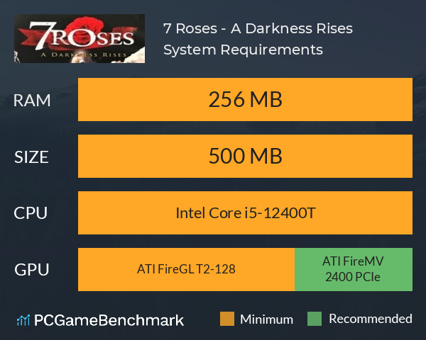 7 Roses - A Darkness Rises System Requirements PC Graph - Can I Run 7 Roses - A Darkness Rises