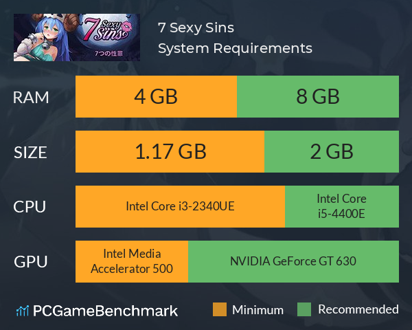 7 Sexy Sins System Requirements PC Graph - Can I Run 7 Sexy Sins 7 Sexy Sins System Requirements PC Graph - Can I Run 7 Sexy Sins