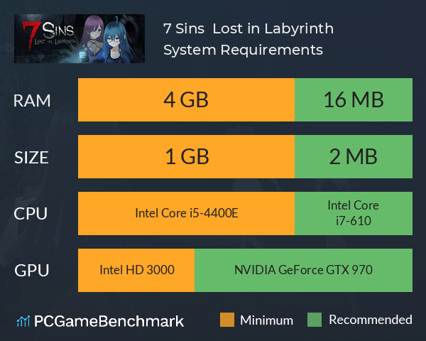 7 Sins : Lost in Labyrinth System Requirements PC Graph - Can I Run 7 Sins : Lost in Labyrinth