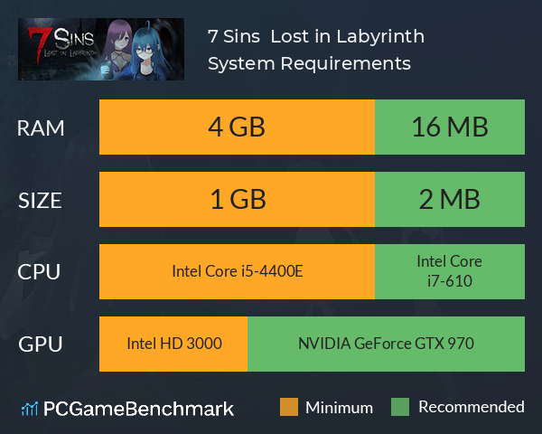 7 Sins : Lost in Labyrinth System Requirements PC Graph - Can I Run 7 Sins : Lost in Labyrinth 7 Sins : Lost in Labyrinth System Requirements PC Graph - Can I Run 7 Sins : Lost in Labyrinth