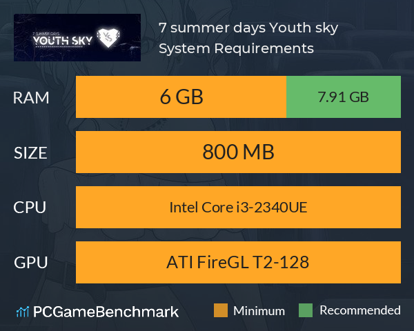 7 summer days: Youth sky System Requirements PC Graph - Can I Run 7 summer days: Youth sky 7 summer days: Youth sky System Requirements PC Graph - Can I Run 7 summer days: Youth sky