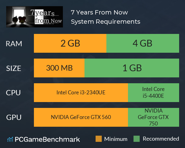 7 Years From Now System Requirements PC Graph - Can I Run 7 Years From Now