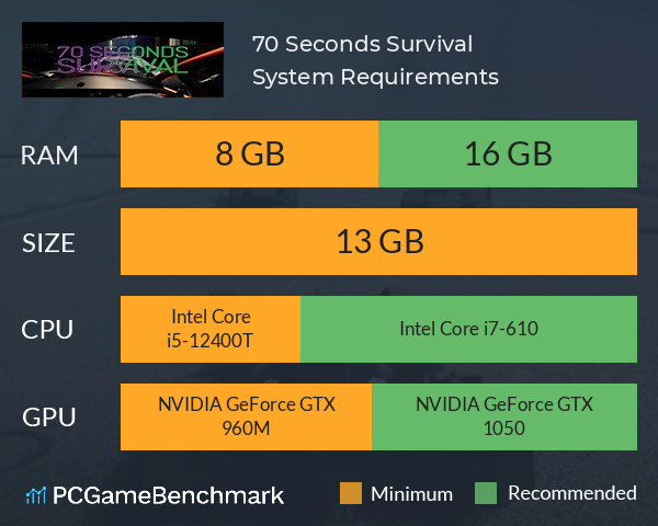 70 Seconds Survival System Requirements PC Graph - Can I Run 70 Seconds Survival 70 Seconds Survival System Requirements PC Graph - Can I Run 70 Seconds Survival