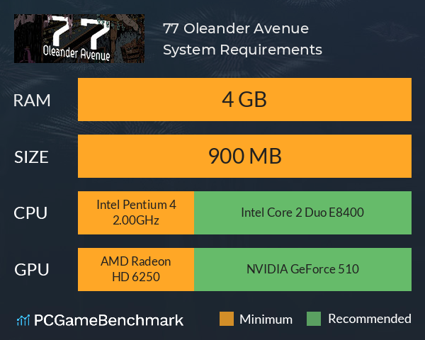 77 Oleander Avenue System Requirements PC Graph - Can I Run 77 Oleander Avenue