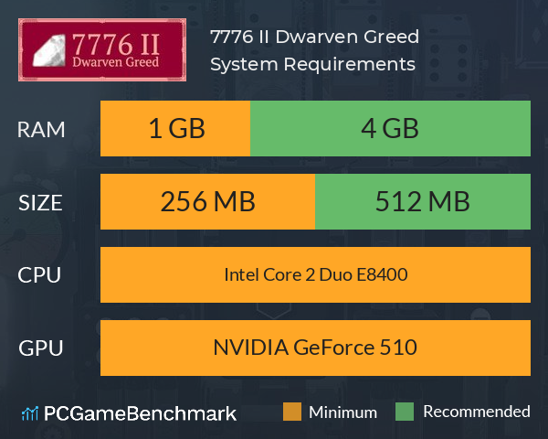 7776 II: Dwarven Greed System Requirements PC Graph - Can I Run 7776 II: Dwarven Greed 7776 II: Dwarven Greed System Requirements PC Graph - Can I Run 7776 II: Dwarven Greed