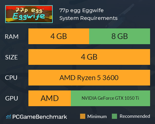 77p egg: Eggwife System Requirements PC Graph - Can I Run 77p egg: Eggwife 77p egg: Eggwife System Requirements PC Graph - Can I Run 77p egg: Eggwife