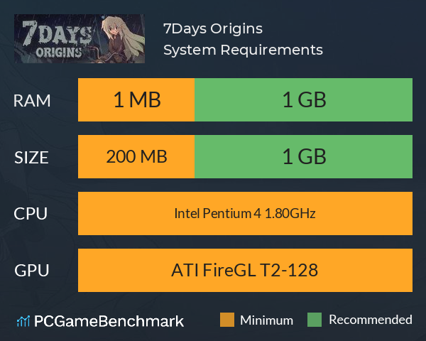 7Days Origins System Requirements PC Graph - Can I Run 7Days Origins