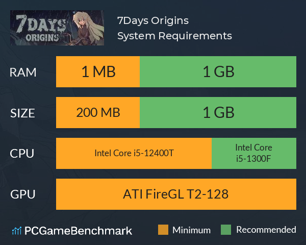 7Days Origins System Requirements PC Graph - Can I Run 7Days Origins