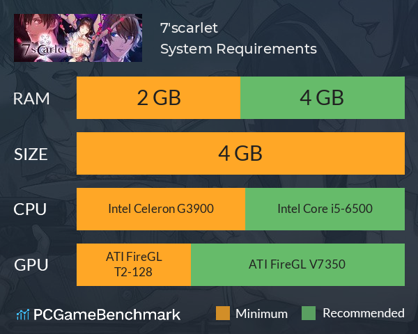 7'scarlet System Requirements PC Graph - Can I Run 7'scarlet