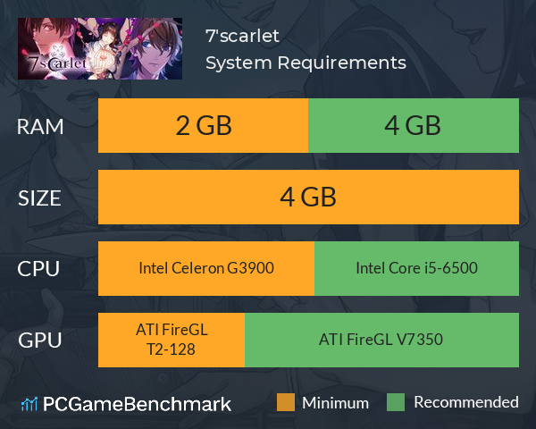 7'scarlet System Requirements PC Graph - Can I Run 7'scarlet 7'scarlet System Requirements PC Graph - Can I Run 7'scarlet