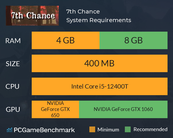7th Chance System Requirements PC Graph - Can I Run 7th Chance