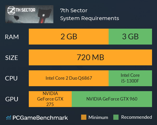 7th Sector System Requirements PC Graph - Can I Run 7th Sector